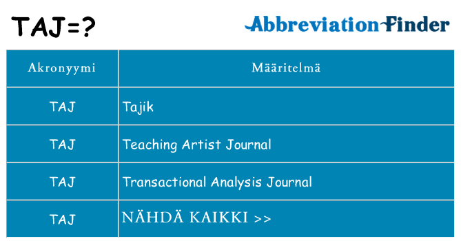 Mitä taj tarkoittaa