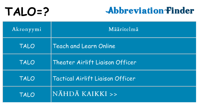 Mitä talo tarkoittaa