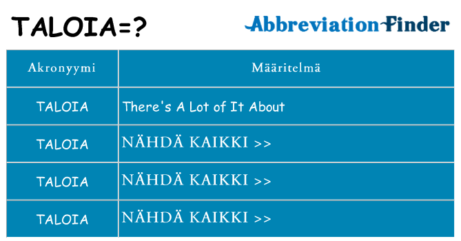 Mitä taloia tarkoittaa