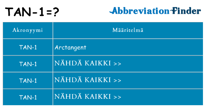 Mitä tan-1 tarkoittaa
