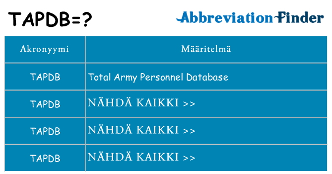 Mitä tapdb tarkoittaa