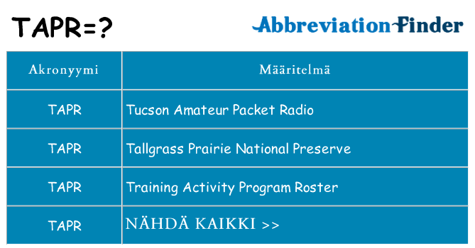 Mitä tapr tarkoittaa