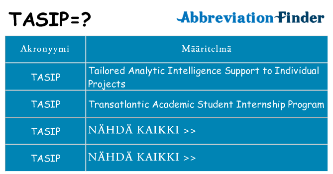 Mitä tasip tarkoittaa