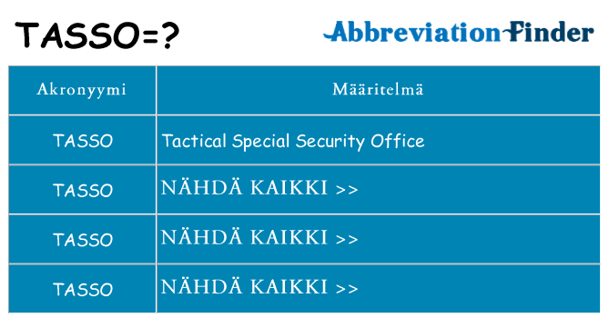 Mitä tasso tarkoittaa
