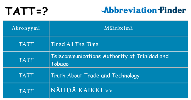 Mitä tatt tarkoittaa
