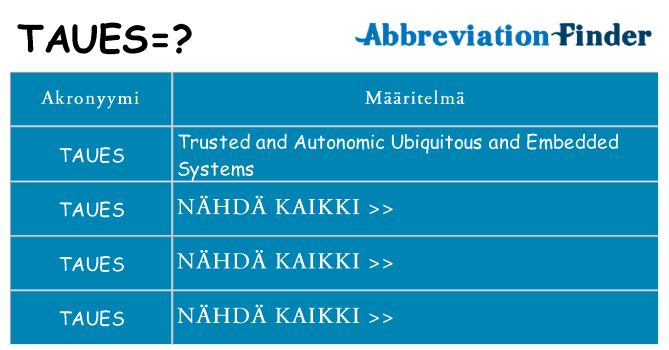 Mitä taues tarkoittaa