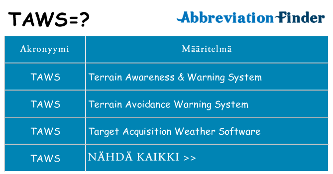Mitä taws tarkoittaa