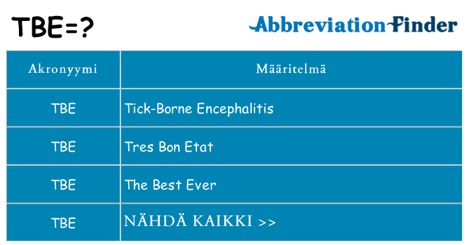 Mitä tbe tarkoittaa