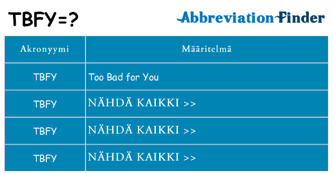Mitä tbfy tarkoittaa