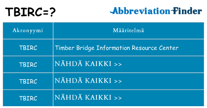 Mitä tbirc tarkoittaa