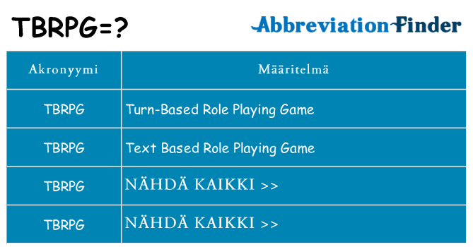 Mitä tbrpg tarkoittaa