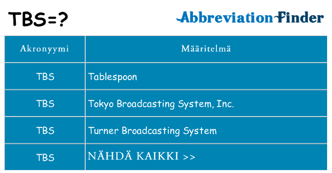 Mitä tbs tarkoittaa