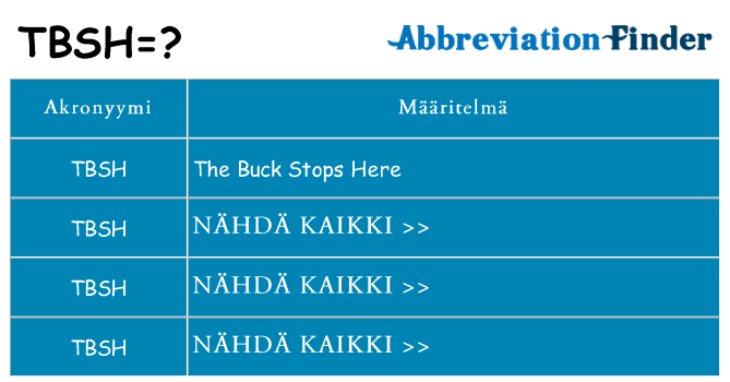 Mitä tbsh tarkoittaa