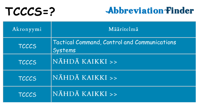 Mitä tcccs tarkoittaa