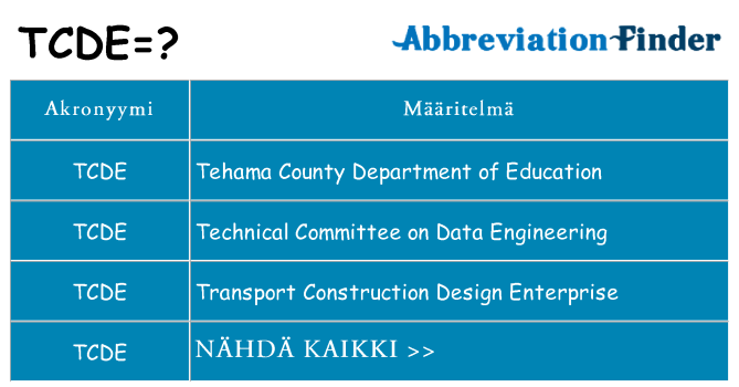 Mitä tcde tarkoittaa
