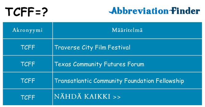 Mitä tcff tarkoittaa