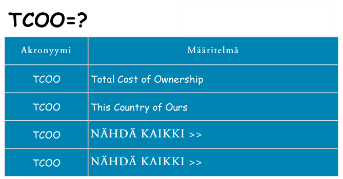 Mitä tcoo tarkoittaa