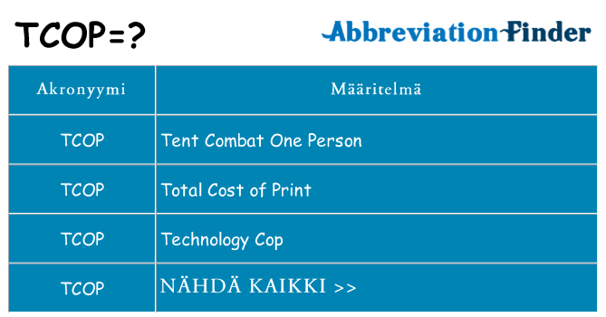 Mitä tcop tarkoittaa