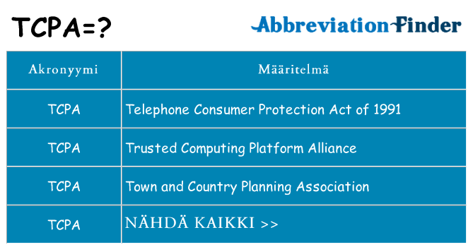 Mitä tcpa tarkoittaa