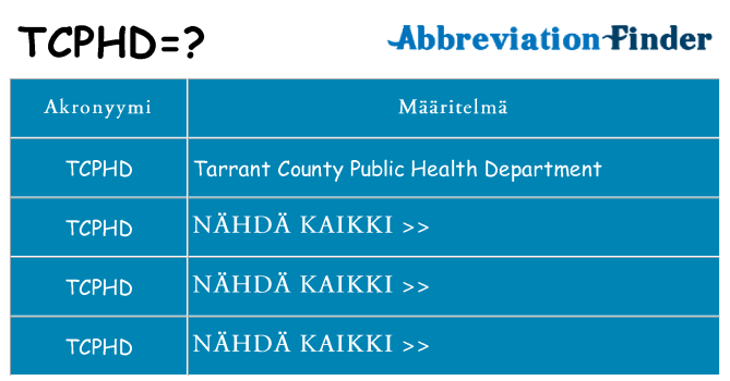 Mitä tcphd tarkoittaa