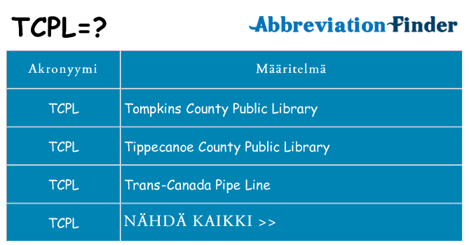 Mitä tcpl tarkoittaa