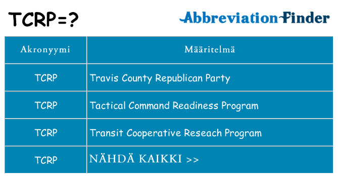 Mitä tcrp tarkoittaa