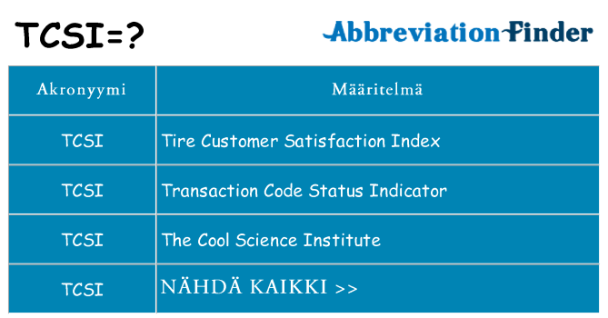 Mitä tcsi tarkoittaa