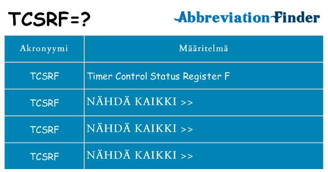 Mitä tcsrf tarkoittaa