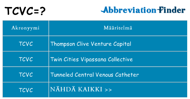 Mitä tcvc tarkoittaa