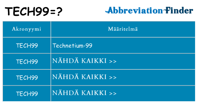 Mitä tech99 tarkoittaa