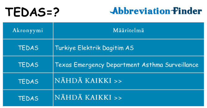 Mitä tedas tarkoittaa