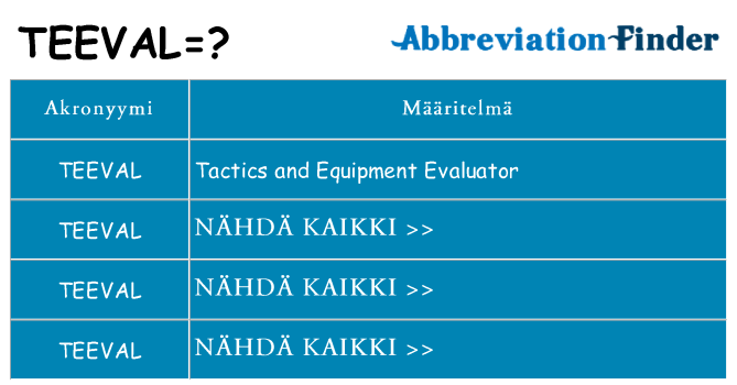 Mitä teeval tarkoittaa