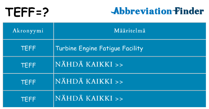 Mitä teff tarkoittaa