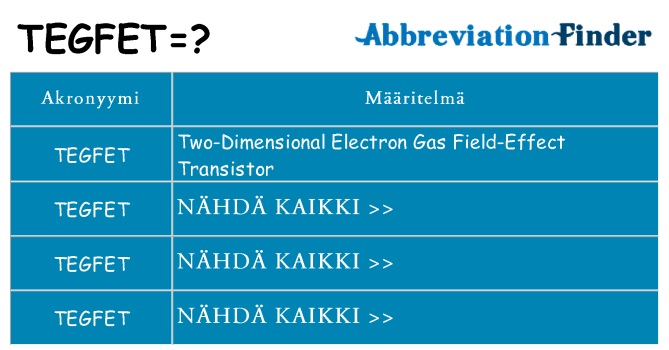 Mitä tegfet tarkoittaa