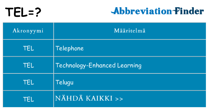 Mitä tel tarkoittaa
