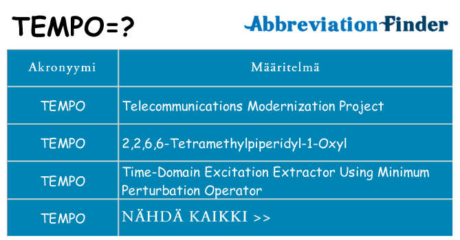 Mitä tempo tarkoittaa