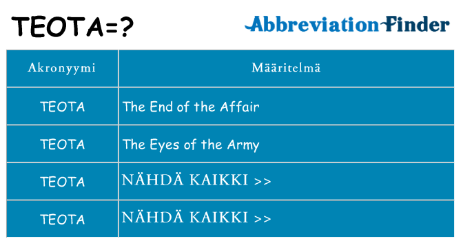 Mitä teota tarkoittaa
