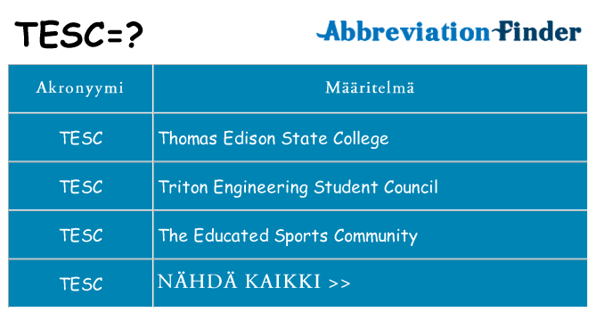 Mitä tesc tarkoittaa
