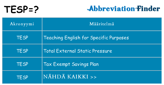 Mitä tesp tarkoittaa