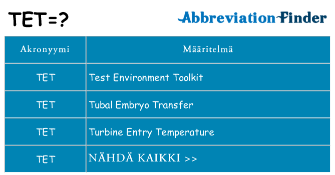 Mitä tet tarkoittaa
