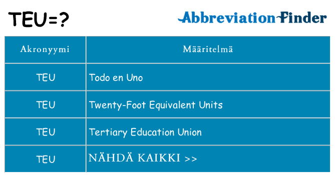 Mitä teu tarkoittaa