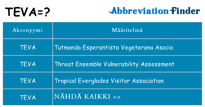 Mitä teva tarkoittaa