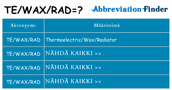 Mitä tewaxrad tarkoittaa