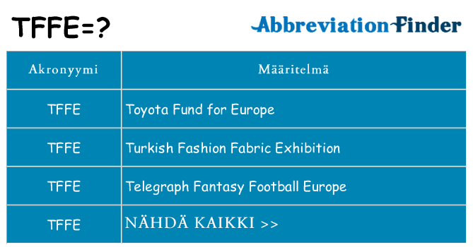 Mitä tffe tarkoittaa