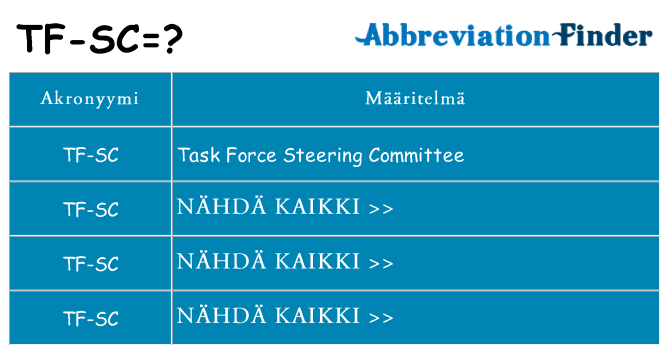Mitä tf-sc tarkoittaa