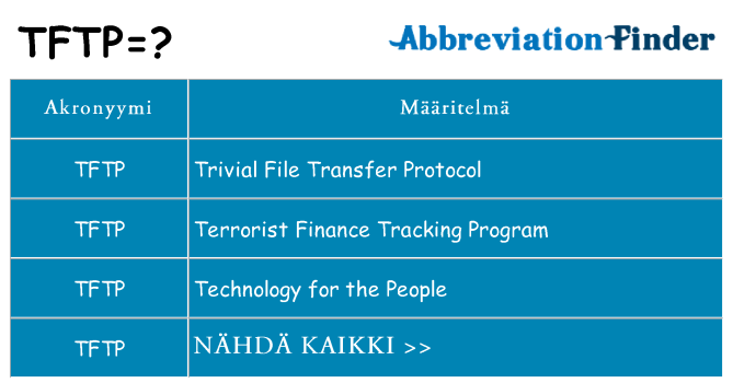 Mitä tftp tarkoittaa