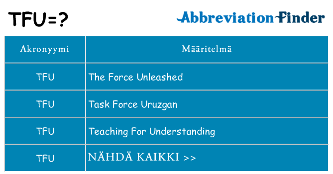Mitä tfu tarkoittaa