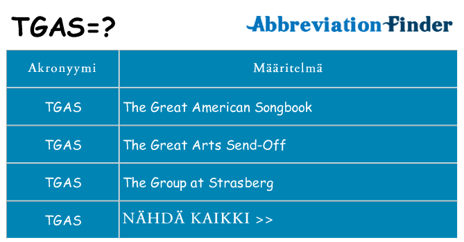 Mitä tgas tarkoittaa