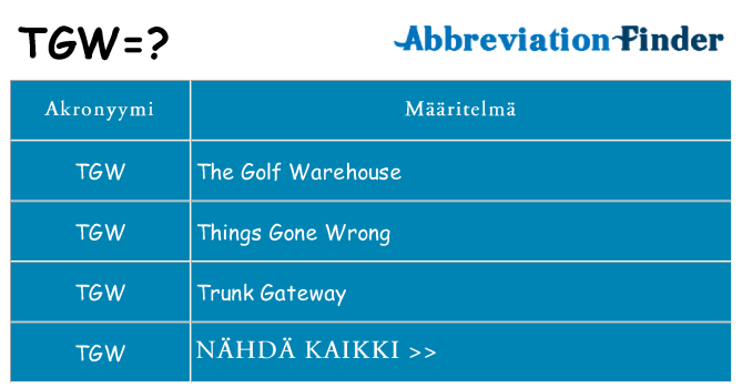 Mitä tgw tarkoittaa