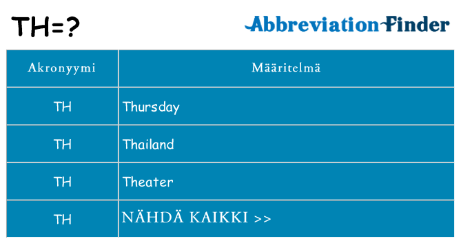 Mitä th tarkoittaa